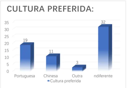 Gráfico 8 – Hábitos do quotidiano 