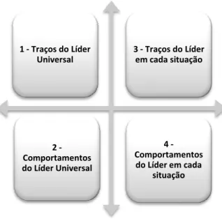 Figura 1: Pensamento