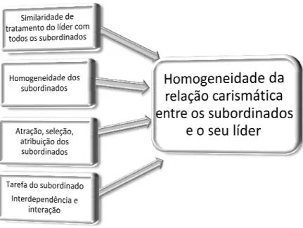 Figura 4: Determinantes 