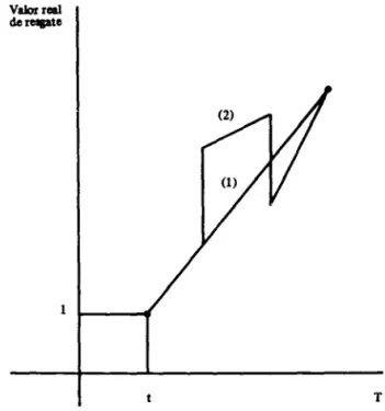 Gráfico 8.2 