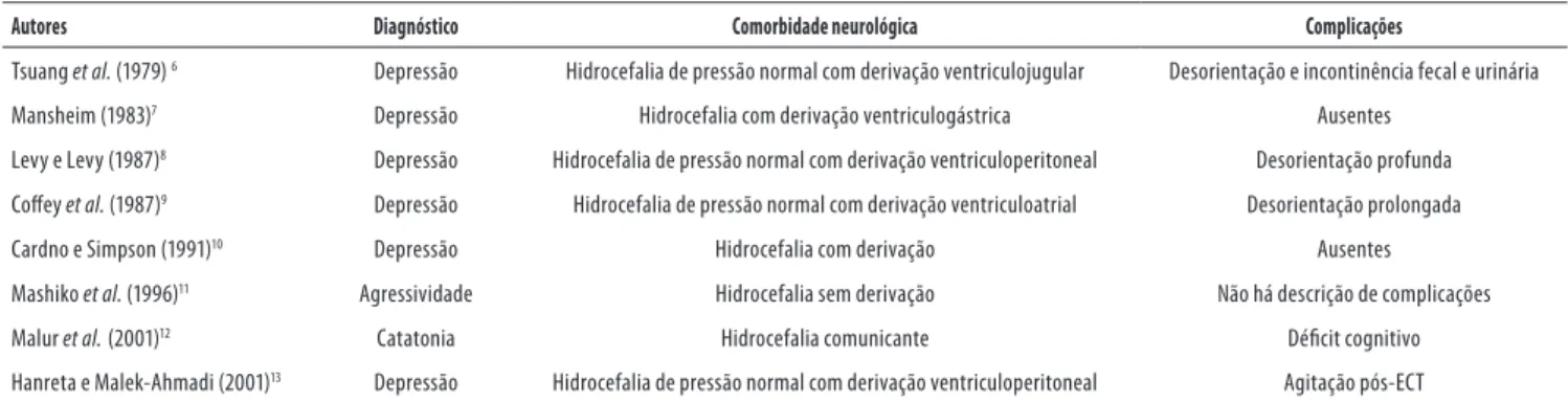 Tabela 1. Relatos de caso do emprego de ECT em pacientes com hidrocefalia.