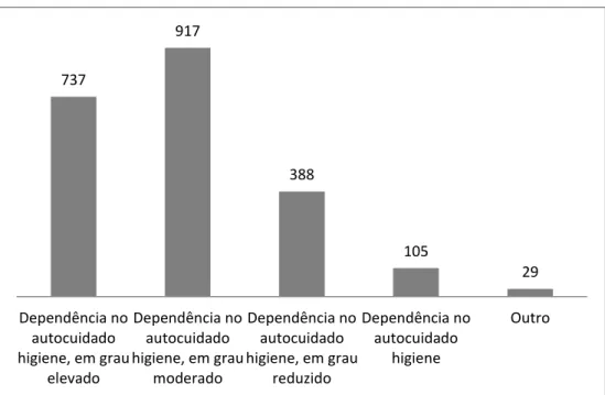 Gráfico 2 - Distribuição dos enunciados no domínio do autocuidado “higiene”, de acordo com os diferentes  juízos associados 
