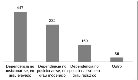 Gráfico  6  -  Distribuição  dos  enunciados  no  domínio  do  autocuidado  “posicionar-se”,  de  acordo  com  os  diferentes juízos associados 