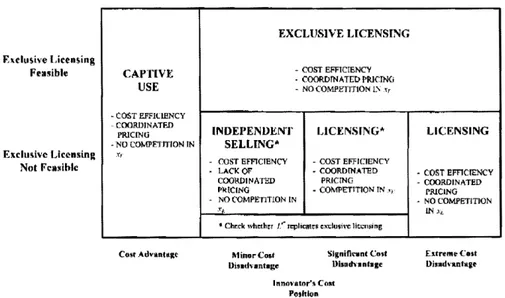 FIG.  2.-0ptimal deployment strategies 