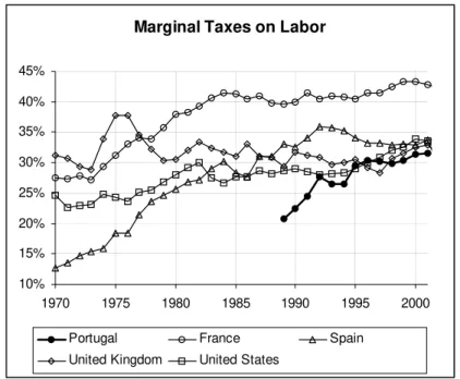 Fig. 4. Source: author’s calculations based on OECD data.