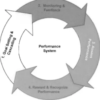 Figure  1 - HP Performance System  (Source:  HP Intranet) 