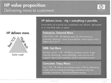 Figure  4 - HP Value Proposition  (Source:  HP  Intranet) 