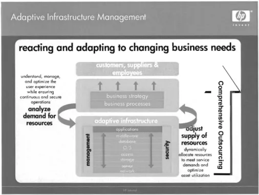 Figure  7 - Infrastructure Management  (Source:  HP Intranet) 