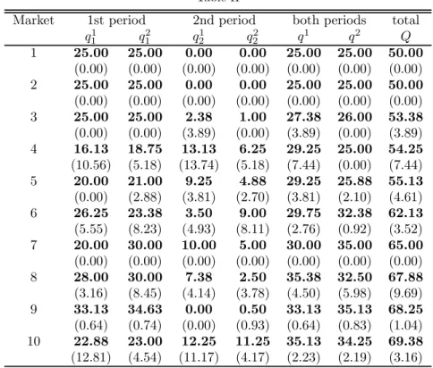 Table II