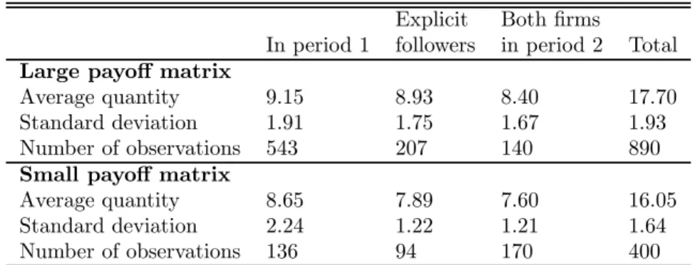 Table III
