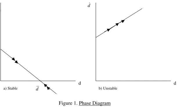 Figure 1. Phase Diagram