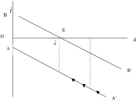 Figure 2. Resource Transfer and Ability to Pay the External Debt