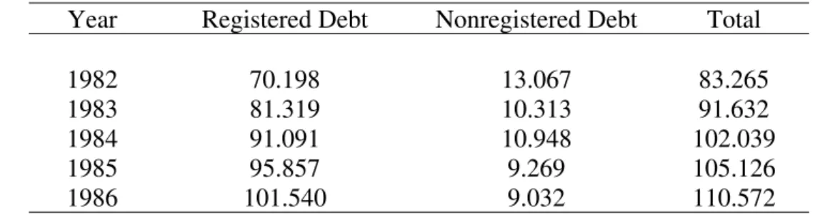 Table 4 Variable Rate