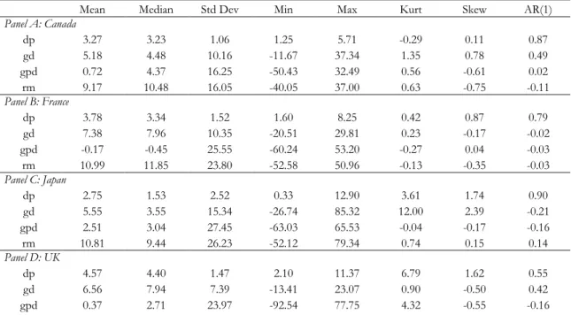 Table 2 - Annual Summary Statistiscs 