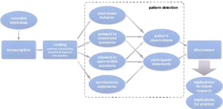 Figure 3 - Data processing workflow 