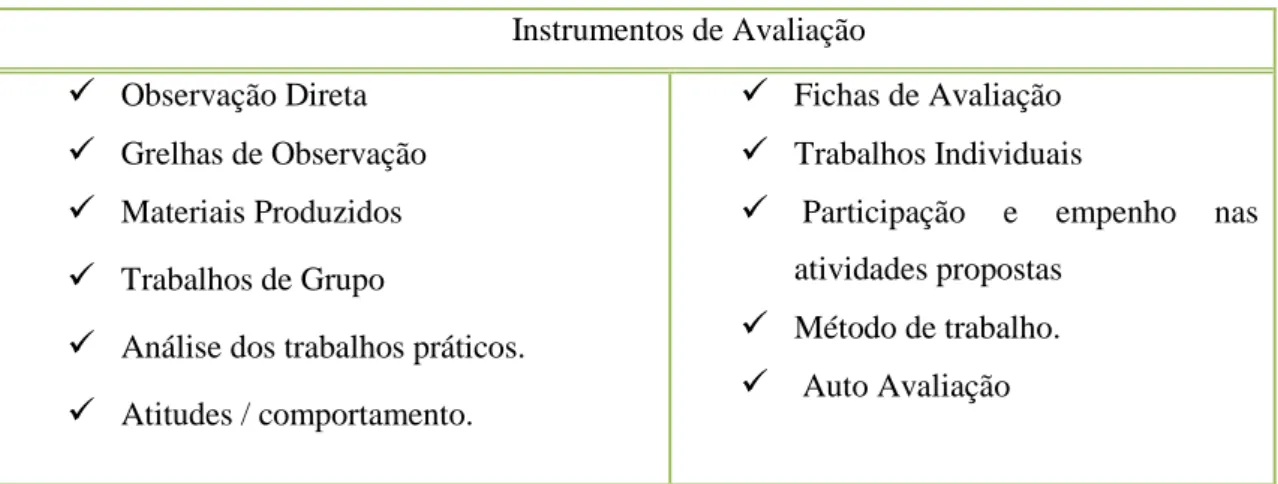 Tabela 1 - Instrumentos de Avaliação  Instrumentos de Avaliação