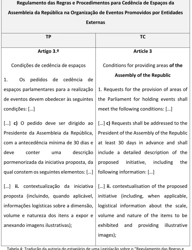 Tabela 4: Tradução da autoria do estagiário de uma Legislação sobre o “Regulamento das Regras e  Procedimentos para Cedência de Espaços da Assembleia da República na Organização de Eventos 