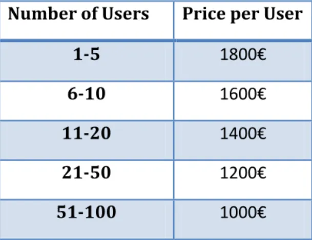 Table 2 – Example of Prices for Modules of Darwin 