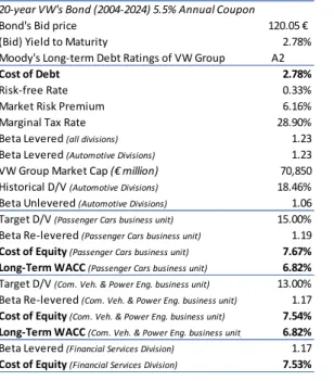 Figure 11: WACC Inputs 
