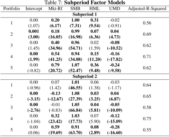 Table 7: Subperiod Factor Models