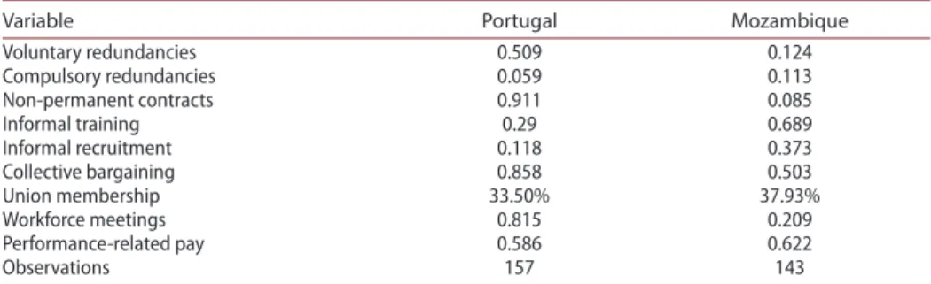 Table 1.  Key dimensions – mean values by country.