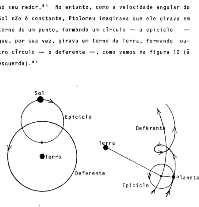 Figura  12.  Explicação  de  Ptolomeu  para  o  movimento  do  Sol  e  o  movimento  de  retrogressão  dos  planetas