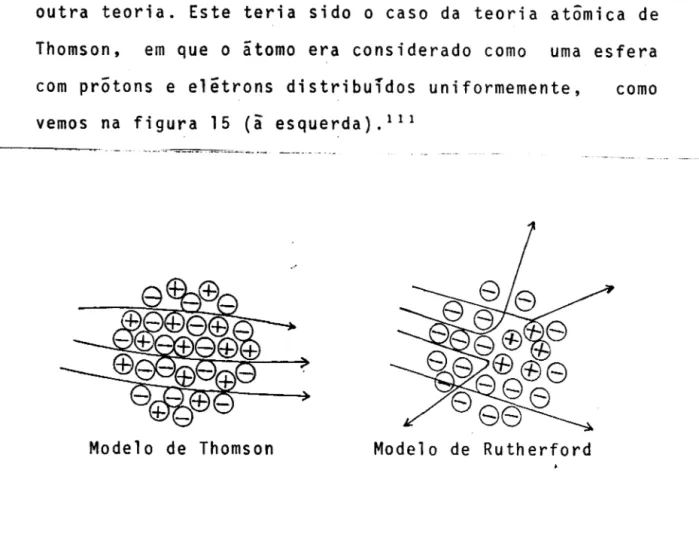 Figura  14.  Como  o  modelo  atômico  de  Rutherford  explica  as  grandes  deflexões,  não  explicadas  pelo  modelo  de  Thomson,  sofridas  pelas  part;culas  alfa