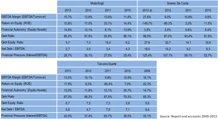 Table 6 – Financial Ratios