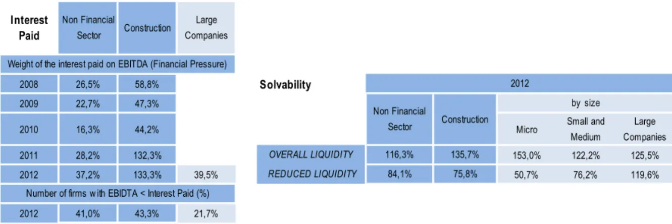 Table 8 - Financial Pressure and Solvability