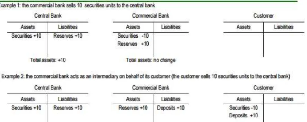 Figure 2 - Impact of QE on Commercial Banks and Customers (Source: Choulet, 2015)