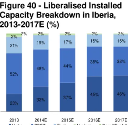 Figure 43 - Generation Mix in  2012 (%)