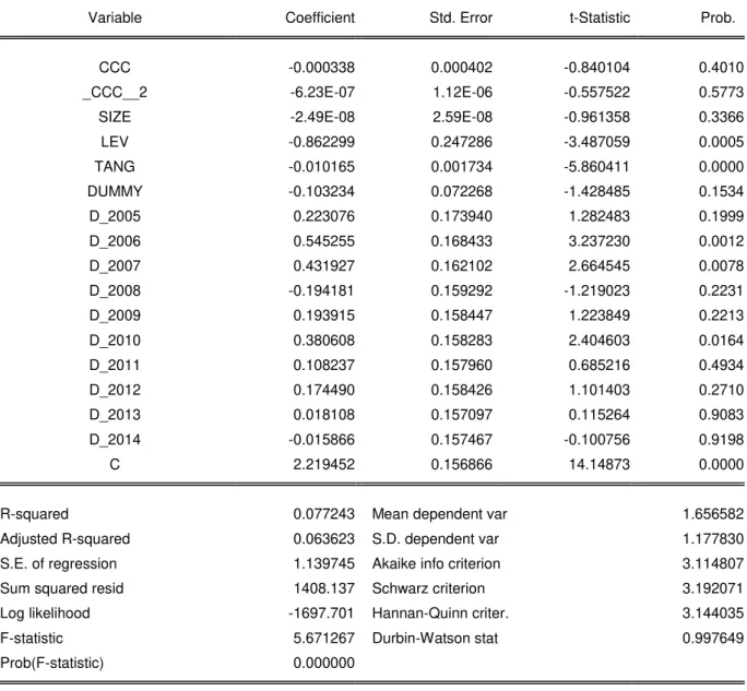 Table 6: Regression analysis of Model 1 with  Tobin’s  Q as a dependent variable  