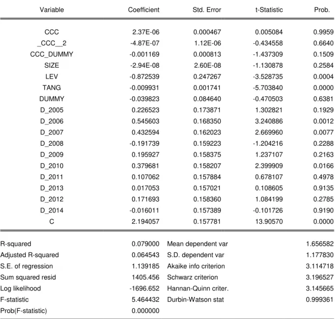 Table 8: Regression analysis of Model 3 with  Tobin’s  Q as a dependent variable  