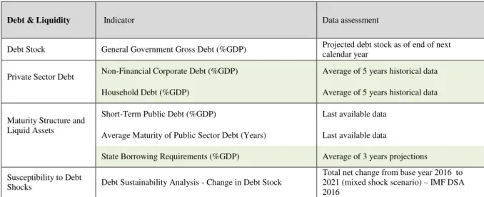 Table 2: Replicated model - Data evaluation 