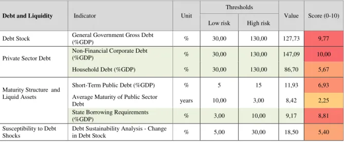 Table 3: Replicated model - Indicator scaling 