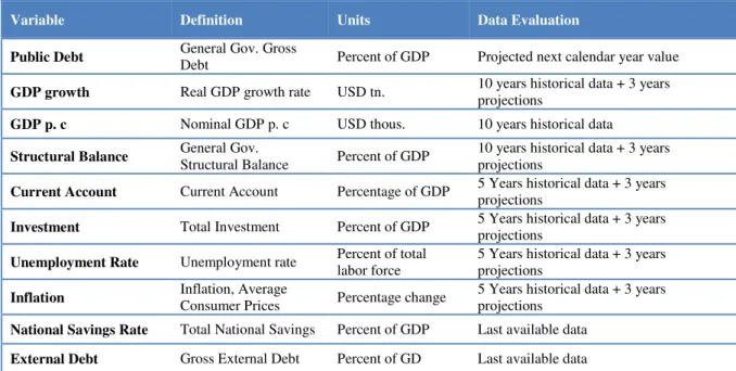 Table 9: Definition of variables - Rating scale model 