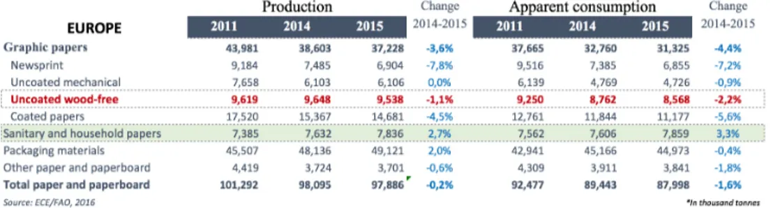 Table  4.  Graphic  Paper  Production  and  Consumption  in  Europe  