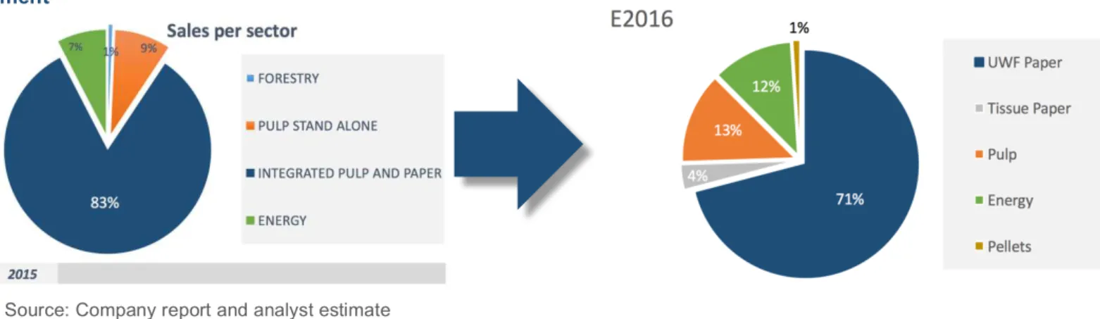 Figure  1.  Holding  Structure  