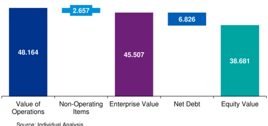 Figure 25. Fair Equity Value, Dec-2017 