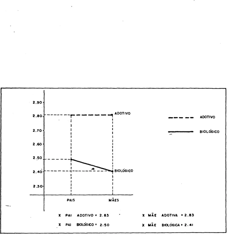 GRÁFICO  N24  GENTILEZA  INTERAÇÃO  PC  F  1.22  =8.09  P  0.009 