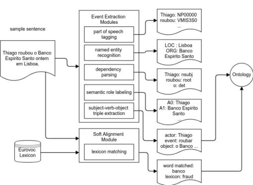 Fig. 1. System Overview.