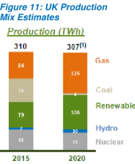 Figure 12: Mexican  Gas Additions 