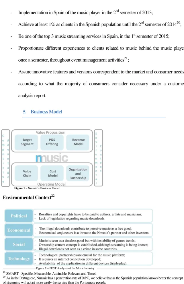 Figure 1 – Nmusic‟s Business Model 