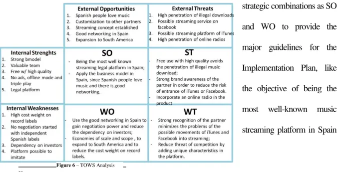 Figure 6 – TOWS Analysis 