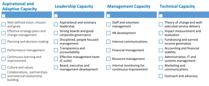 Figure 3 Key Characteristics of Effective Social Organisations 