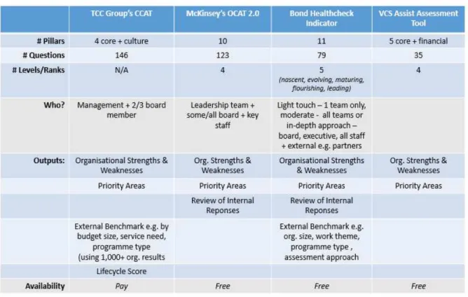 Figure 5 A Comparison of Diagnostic Tools 