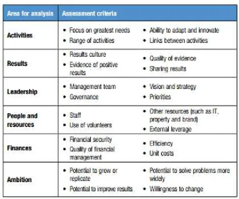Figure 8 Charity Analysis Framework 
