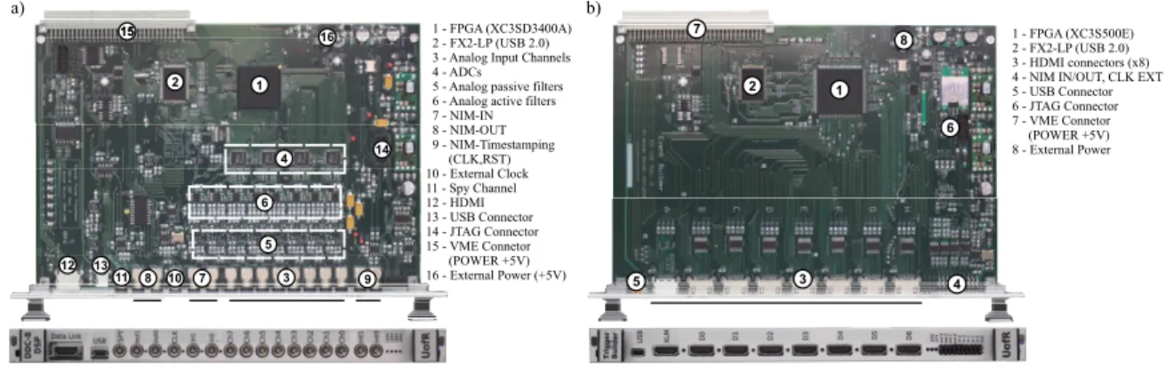 Figure 4: a) The DDC-8DSP captures data with 14-bit resolution at 64MHz and processes it with a Xilinx Spartan-3A DSP FPGA