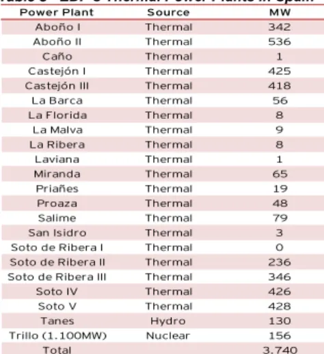 Table 8 -  EDP’s Thermal Power Plants in Spain
