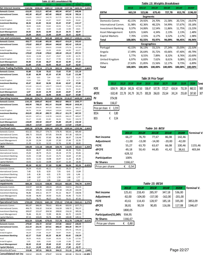 Table 12: BES consolidated P&amp;L